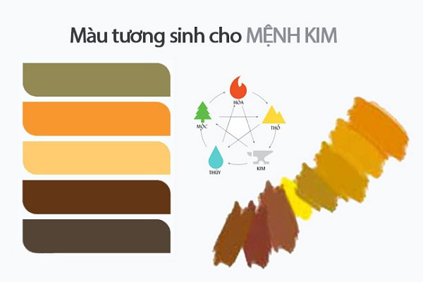 Mùng 1 Tết người mệnh Kim diện 5 gam màu này: Vận đỏ như son, Thần Tài ưu ái- Ảnh 1. Mùng 1 Tết người mệnh Kim diện 5 gam màu này: Vận đỏ như son, Thần Tài ưu ái- Ảnh 1.