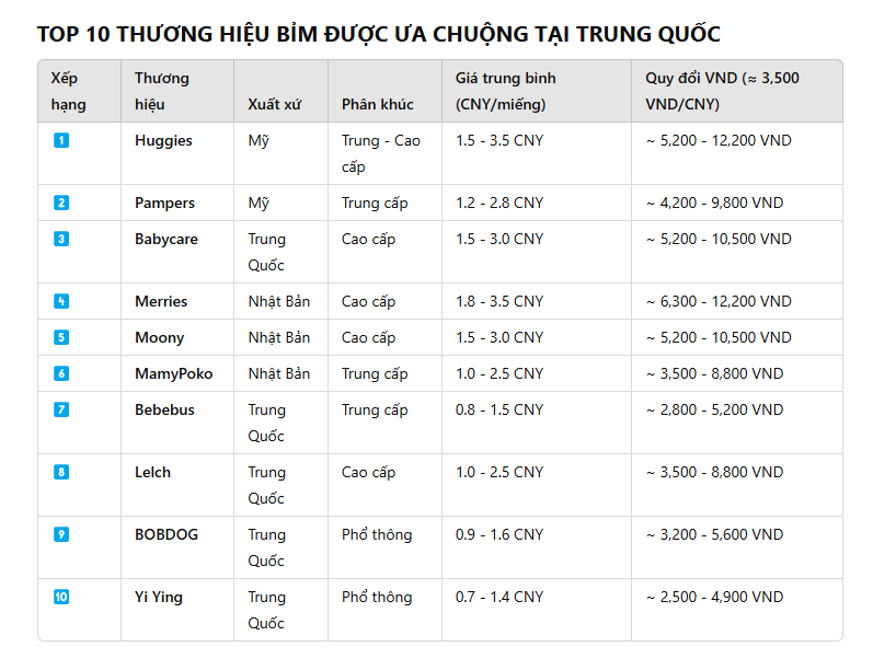 10 nhãn hiệu tã bỉm được được các 10 nhãn hiệu tã bỉm được được các